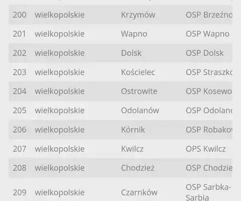 OSP Dolsk otrzyma dofinansowanie na nowy wóz ratowniczo-gaśniczy
