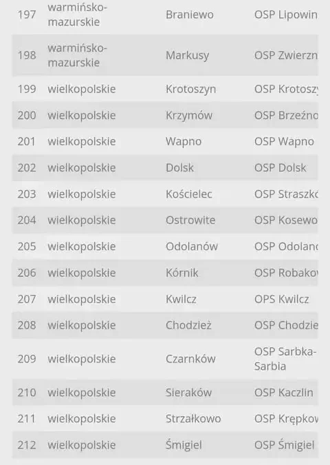 OSP Dolsk otrzyma dofinansowanie na nowy wóz ratowniczo-gaśniczy