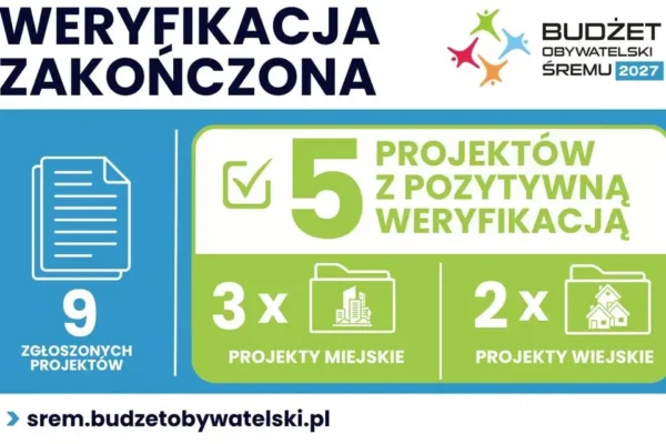 Budżet Obywatelski Śremu 2027: pięć projektów przeszło weryfikację, cztery odrzucono
