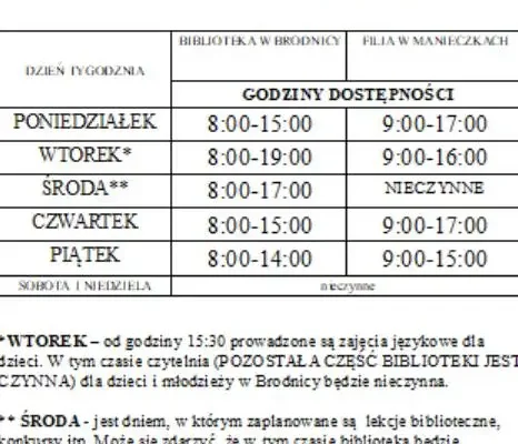 Nowe godziny pracy biblioteki w Brodnicy – sprawdź, zanim przyjdziesz